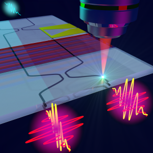 IL FIM DI UNIMORE PARTECIPA A “ITALIAN QUANTUM WEEKS”